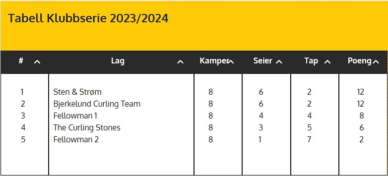 Klubbserietabell