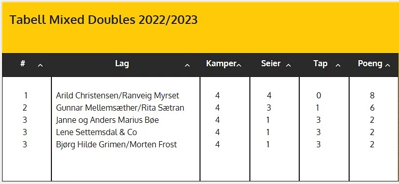 Klubbserietabell