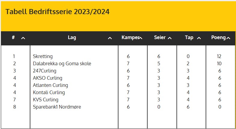 Klubbserietabell