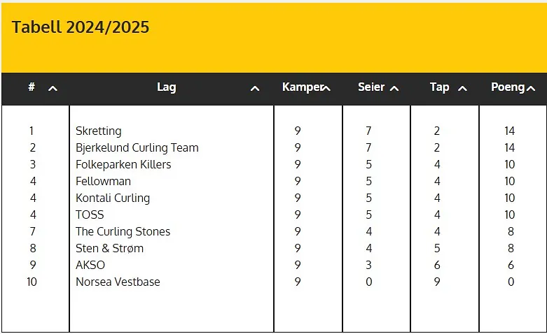 Klubbserietabell