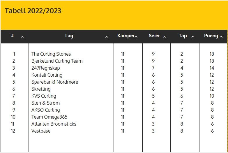 Klubbserietabell