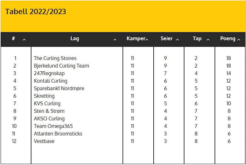 Klubbserietabell